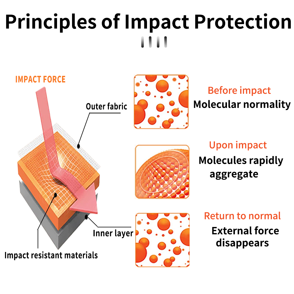 WOSAWE CE レベル 2 オートバイパンツジーンズイン - Motorcycle Gear Protection Levels のレビューと価格